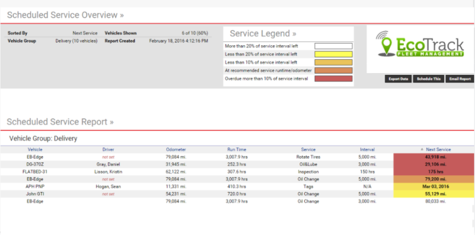 screenshot of EcoTrack Fleet Management